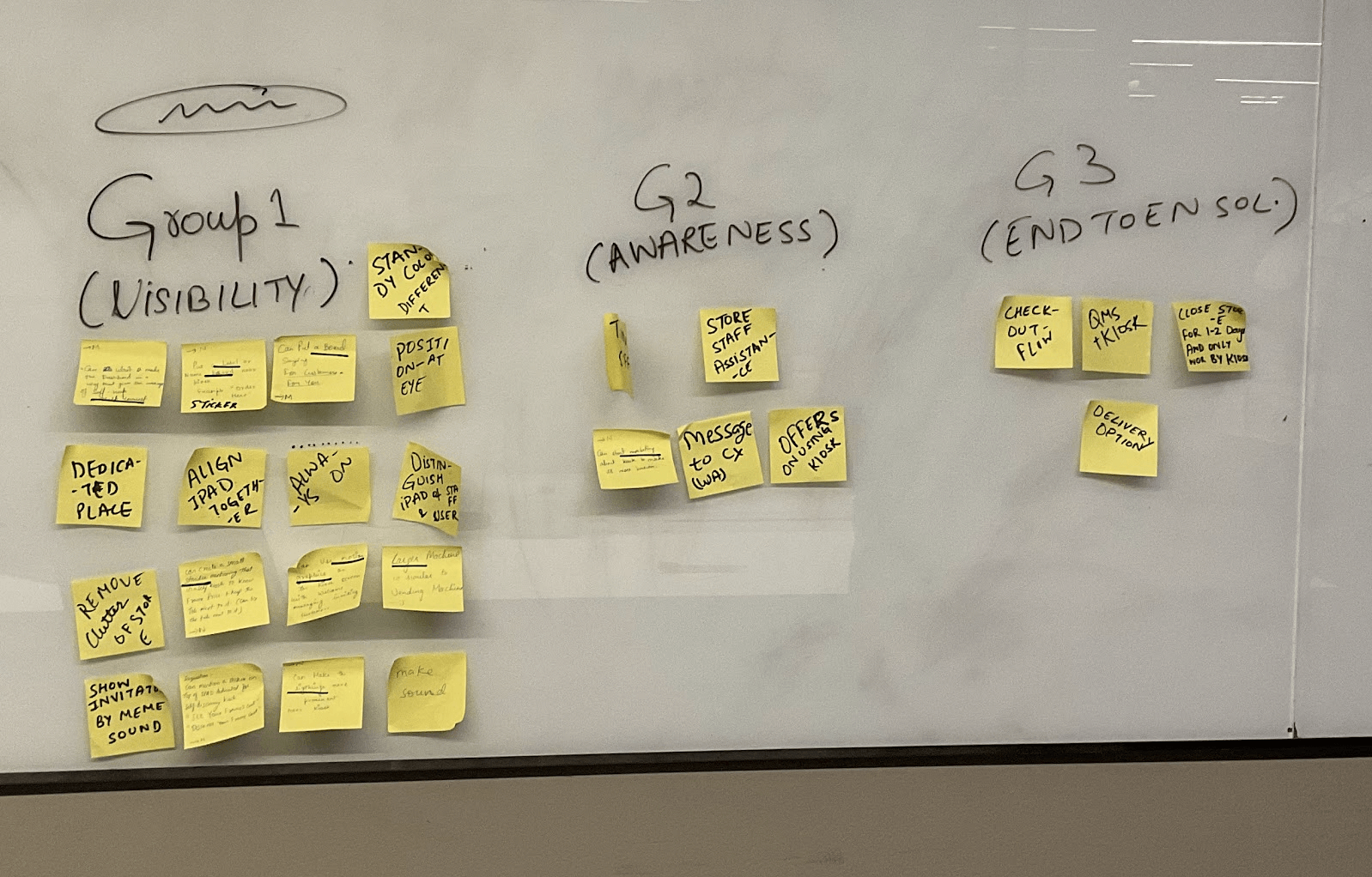 Affinity mapping session