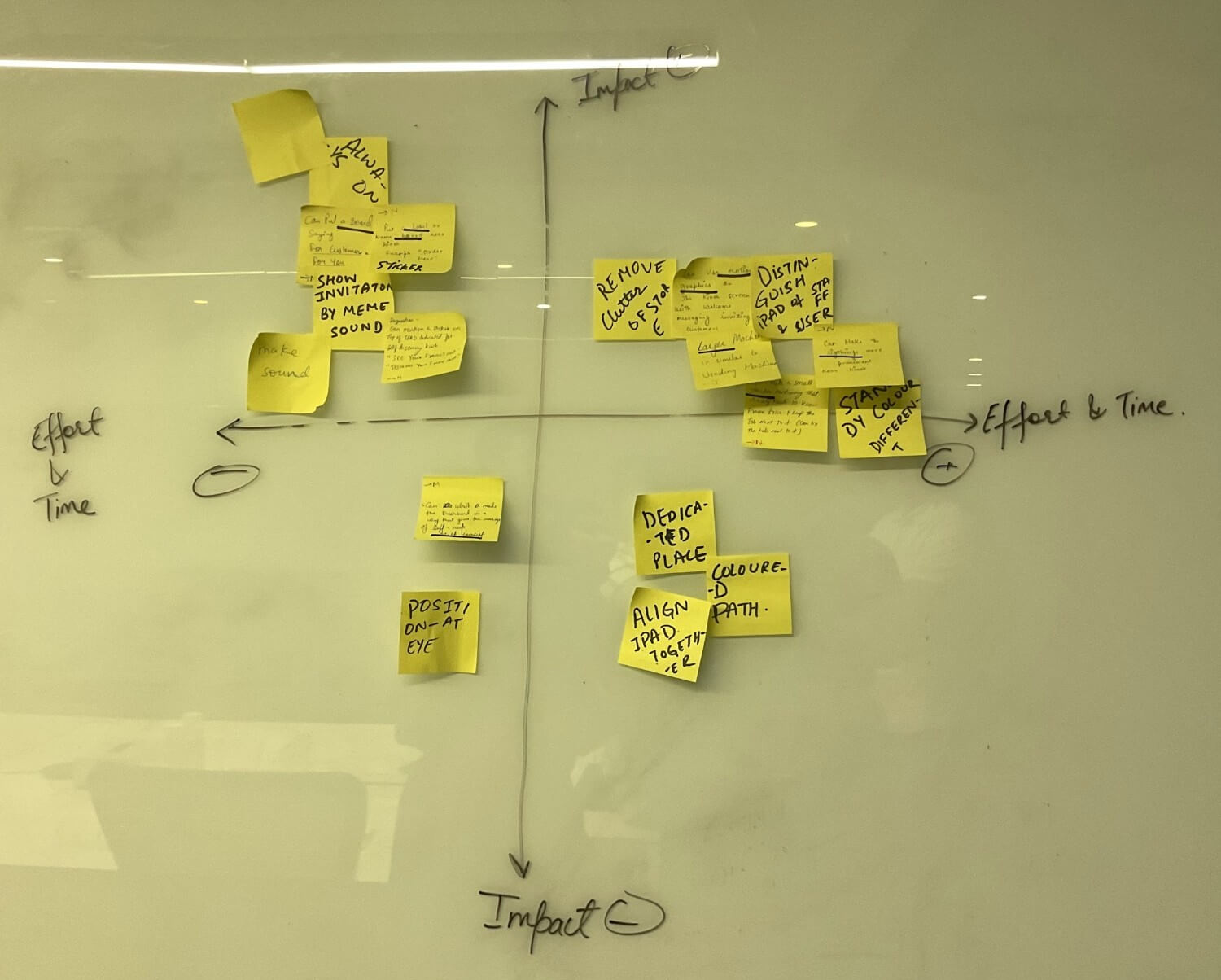 Feature priority matrix